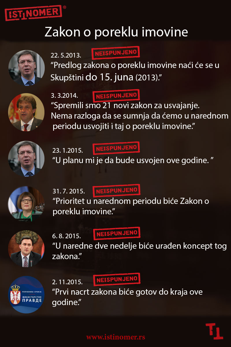 Šta nam je Vučić obećavao u ekspozeu 2016.? 2