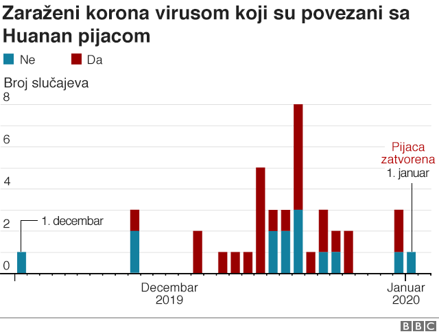 Korona virus: Anatomija pandemije respiratorne bolesti Kovid-19 5 Tabela