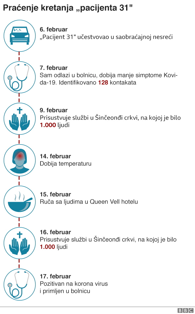 Korona virus: Anatomija pandemije respiratorne bolesti Kovid-19 13 Tabela