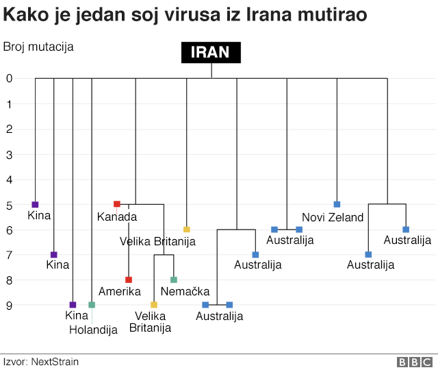 Korona virus: Anatomija pandemije respiratorne bolesti Kovid-19 17 Tabela