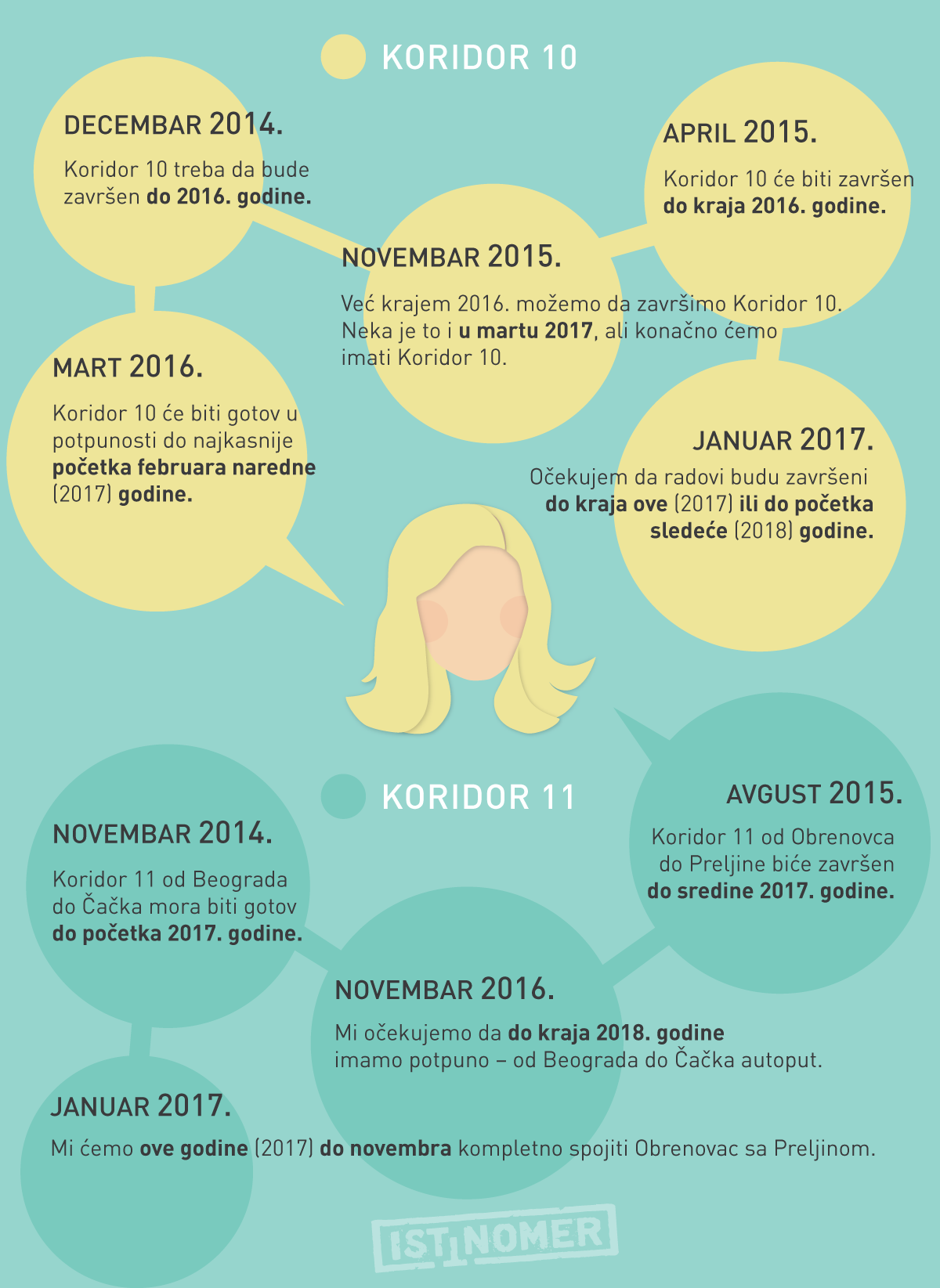 Šta nam je Vučić obećavao u ekspozeu 2016.? 3 Šta nam je Vučić obećavao u ekspozeu 2016.? 3