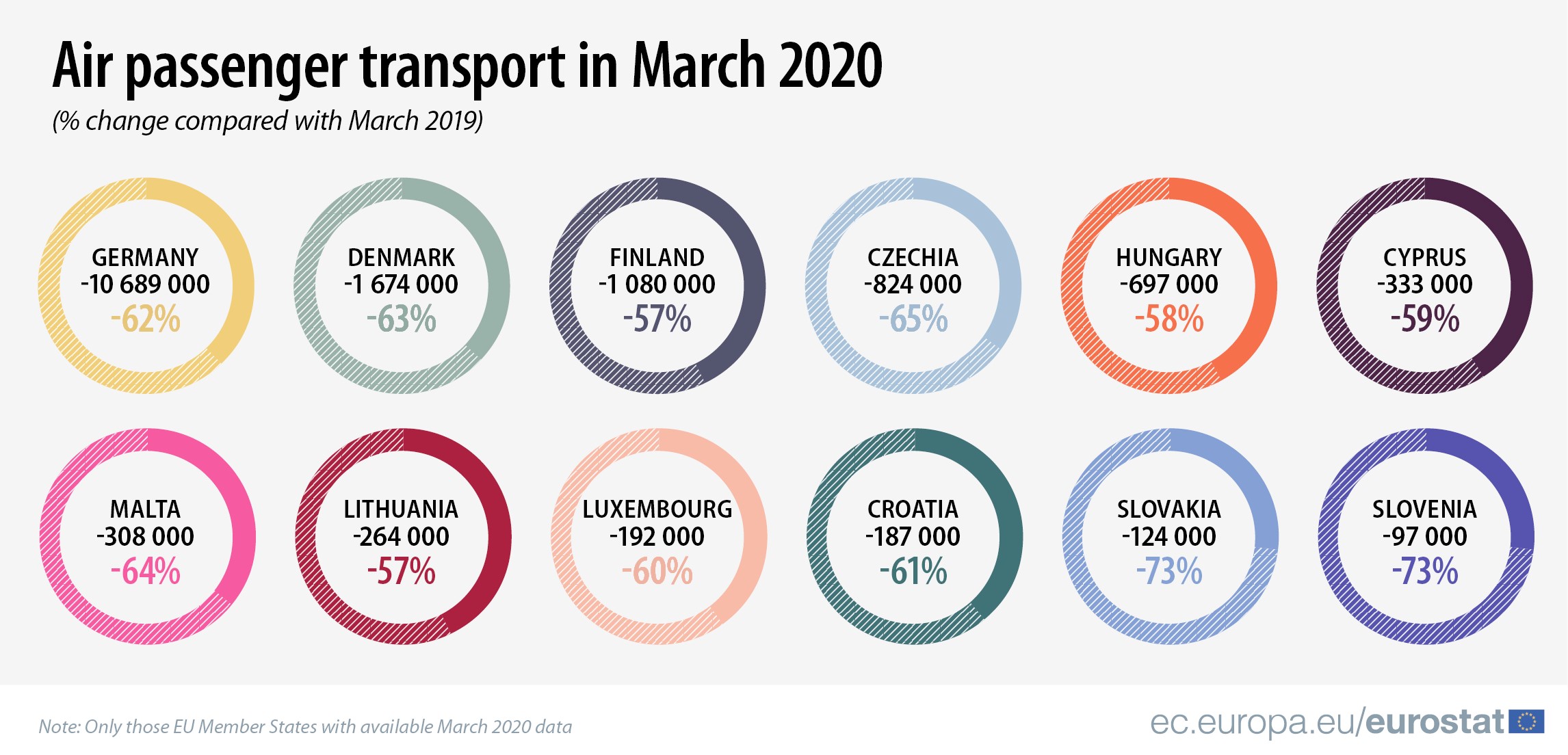 Najveći pad broja putnika tokom pandemije na aerodromu u Frankfurtu 2