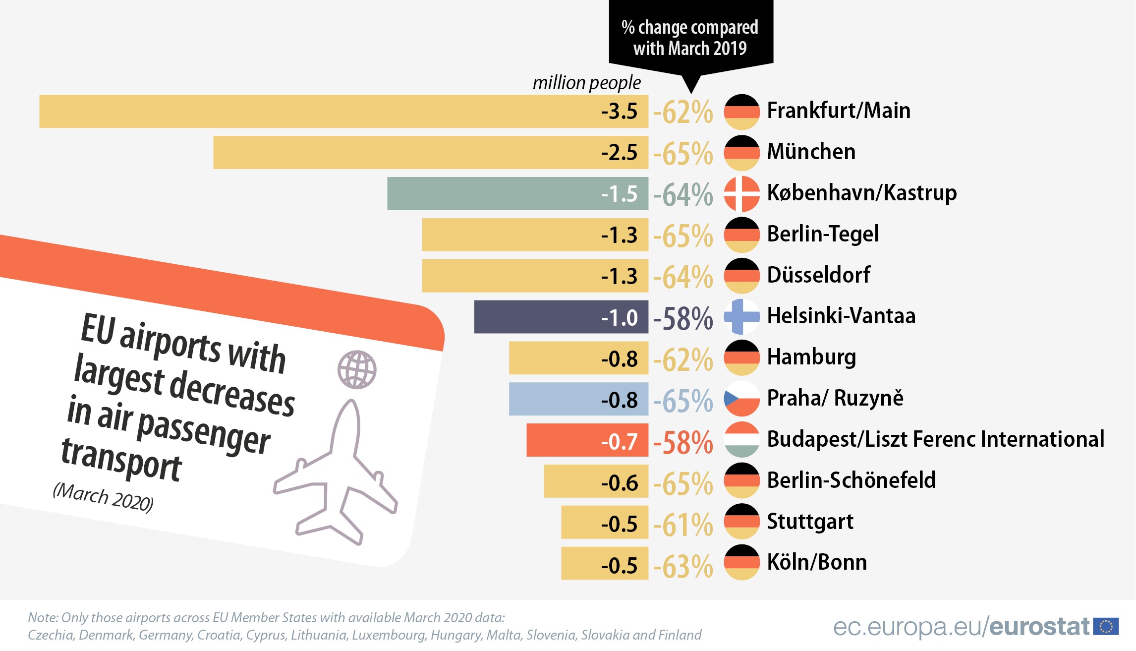 Najveći pad broja putnika tokom pandemije na aerodromu u Frankfurtu 3