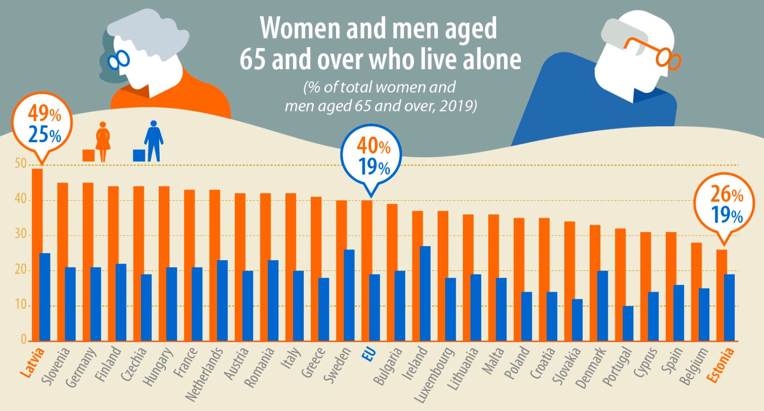 U Srbiji svaka šesta žena starija od 65 godina živi sama 2
