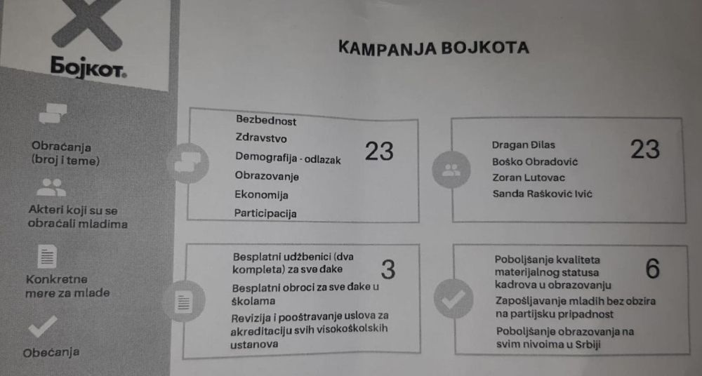 KOMS: SNS se u kampanji dvostruko više obraćao mladima od stranaka u bojkotu 3