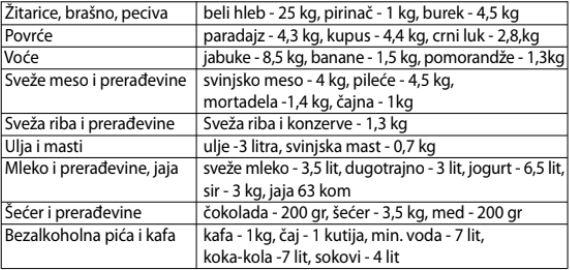 Poluprazna korpa (2) 2
