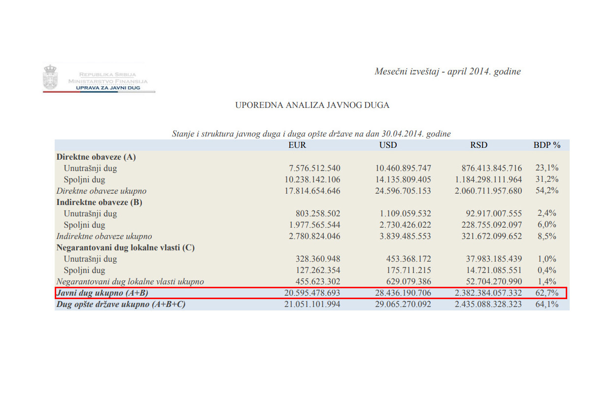 Šta nam je Vučić obećavao u ekspozeu 2016.? 5 Šta nam je Vučić obećavao u ekspozeu 2016.? 5