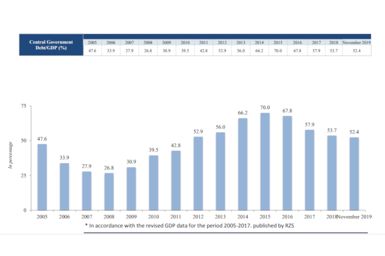 Šta nam je Vučić obećavao u ekspozeu 2016.? 6 Šta nam je Vučić obećavao u ekspozeu 2016.? 6
