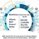 Odobreni grantovi za Zapadni Balkan 1