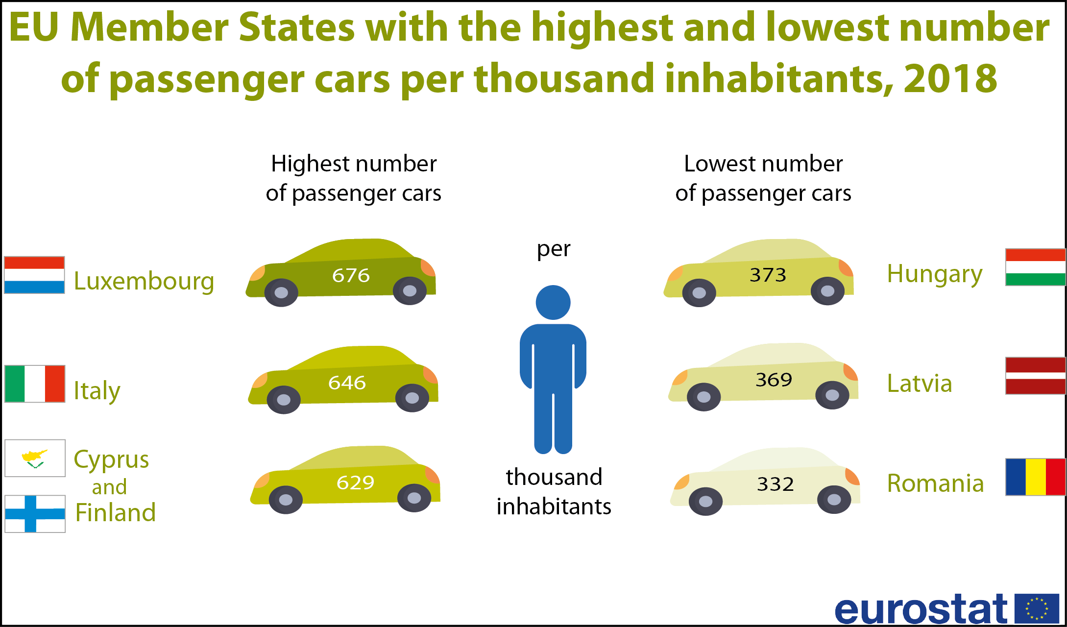 Najviše automobila po stanovniku u EU ima Luksemburg 2