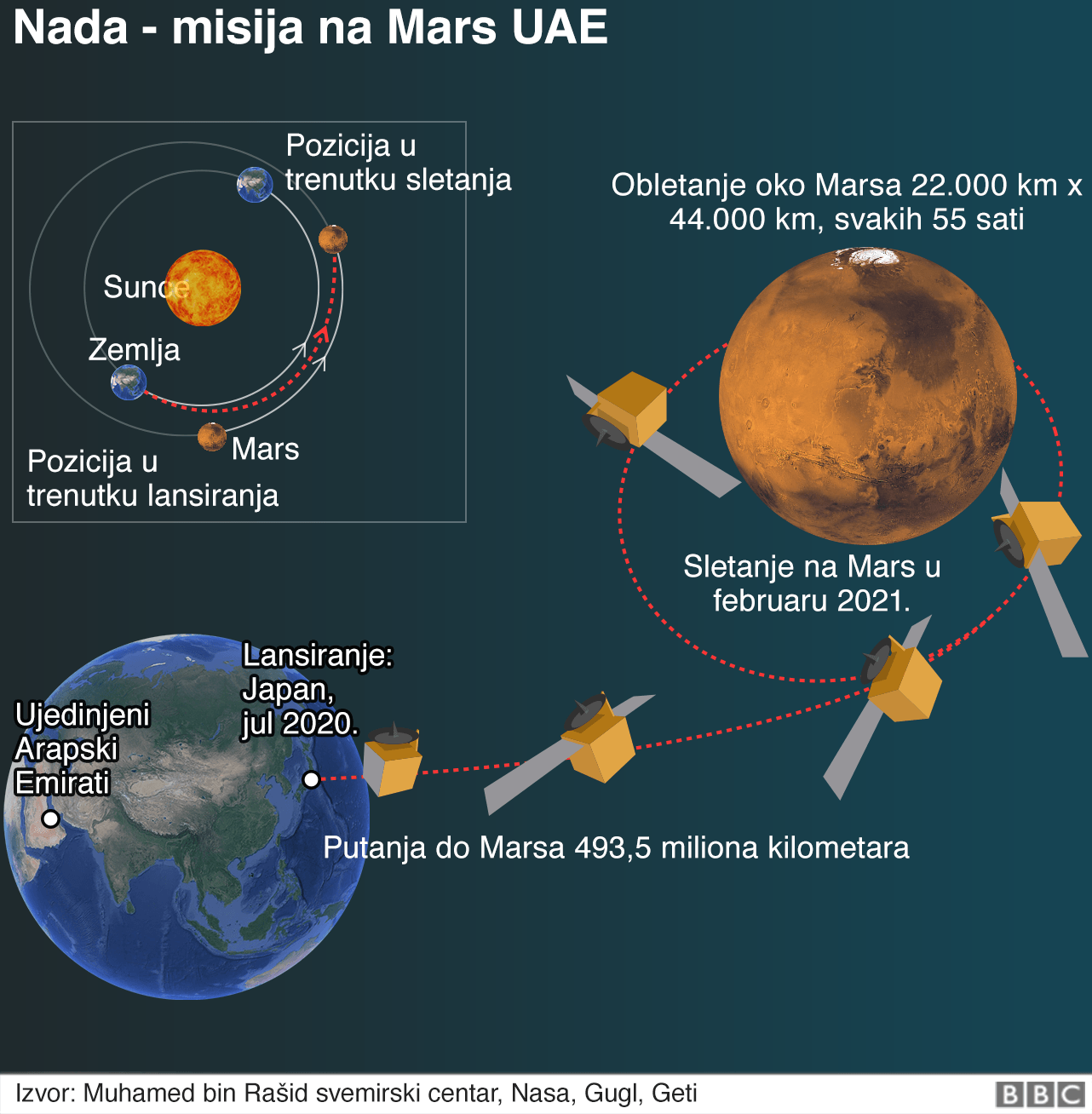 misija na mars uae