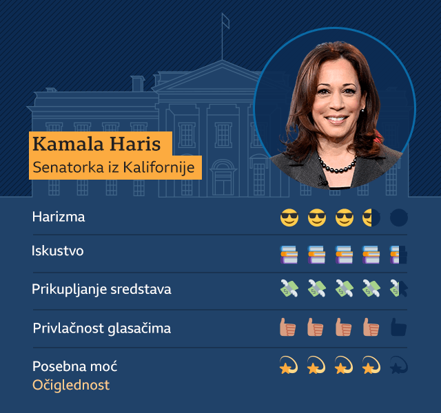 SAD i izbori 2020: Koga će demokrata Bajden izabrati kao kandidata za potpredsednika 2 Grafika Kamala Haris