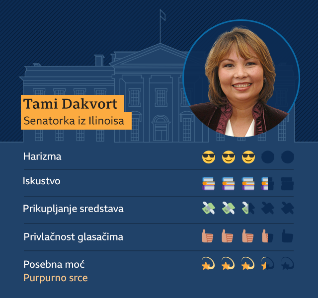 SAD i izbori 2020: Koga će demokrata Bajden izabrati kao kandidata za potpredsednika 4 Grafika Dakvort