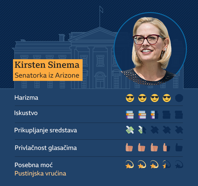 SAD i izbori 2020: Koga će demokrata Bajden izabrati kao kandidata za potpredsednika 7 Grafika Sinema