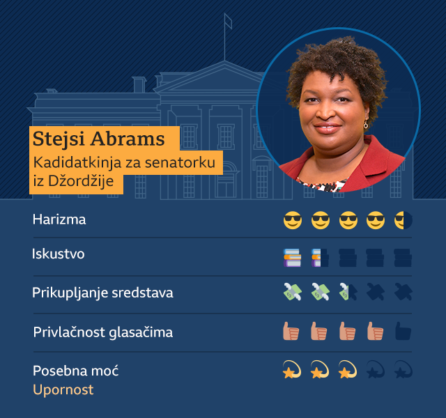 SAD i izbori 2020: Koga će demokrata Bajden izabrati kao kandidata za potpredsednika 10 Grafika Abrams