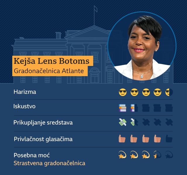 SAD i izbori 2020: Koga će demokrata Bajden izabrati kao kandidata za potpredsednika 11 Lens botoms