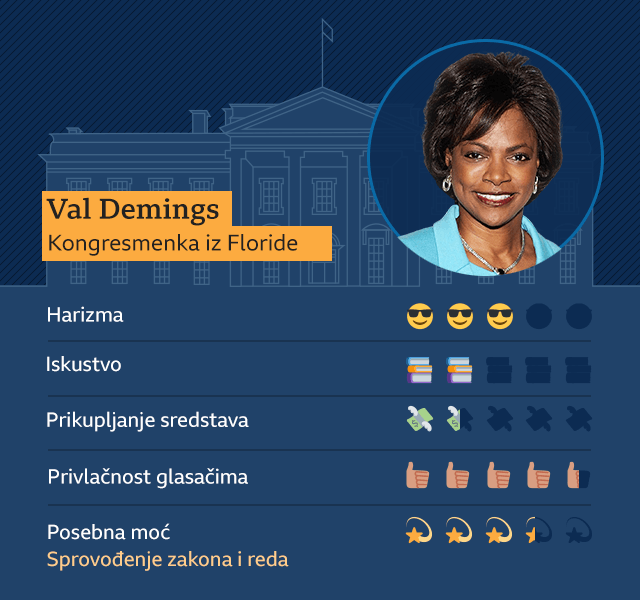 SAD i izbori 2020: Koga će demokrata Bajden izabrati kao kandidata za potpredsednika 8 Grafika Val Demings