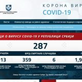 Kako funkcioniše Informacioni sistem COVID-19 (VIDEO) 7