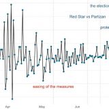 Kako se kretalo širenje korona virusa u Srbiji od marta do danas? 3