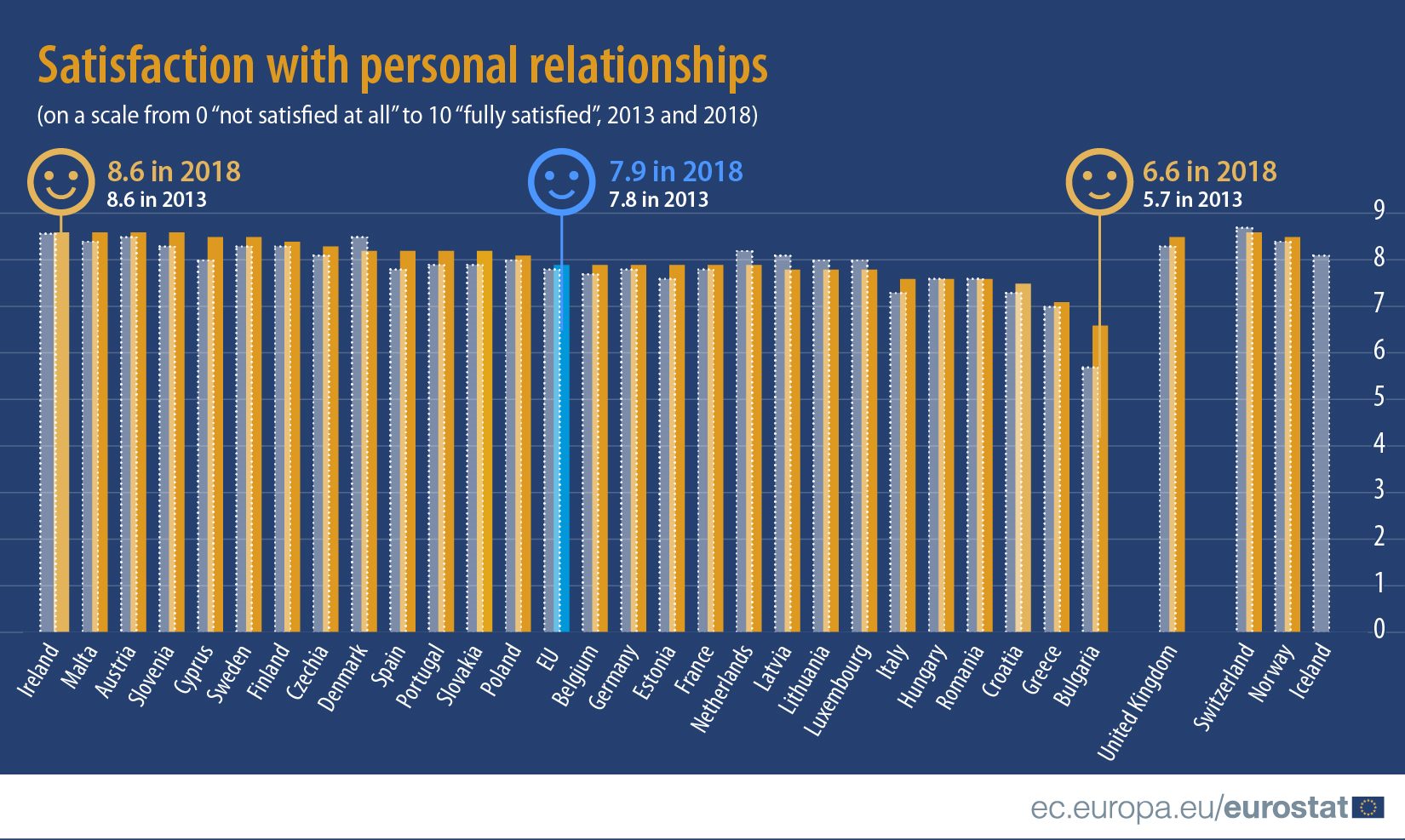 Građani Srbije manje zadovoljni prijateljstvima nego pre nekoliko godina 2