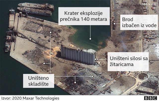 Eksplozija u Bejrutu: Protesti i dalje traju, iako je Vlada Libana podnela ostavku 6 mapa
