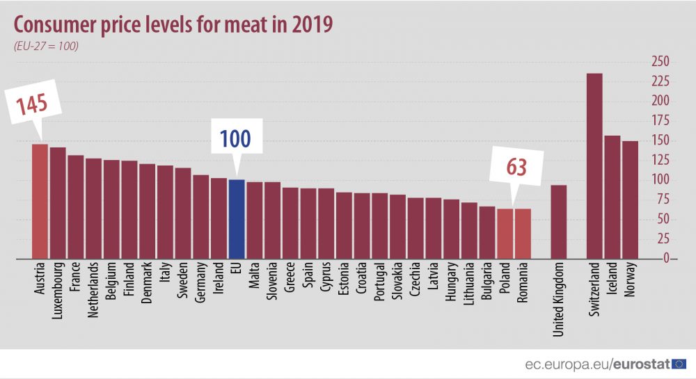 Gde je meso jeftinije nego u Srbiji, a gde skuplje? 2