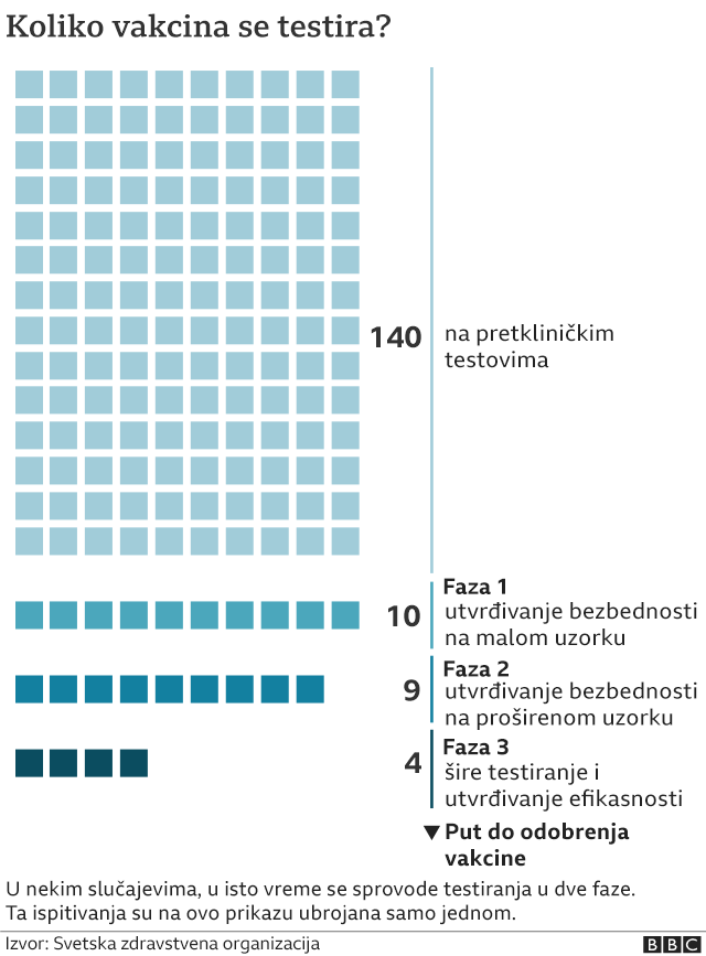 Korona virus: U Srbiji strože kontrole poštovanja epidemioloških mera - Venecuela traži dobrovoljce za testiranje ruske vakcine 3 korona grafika