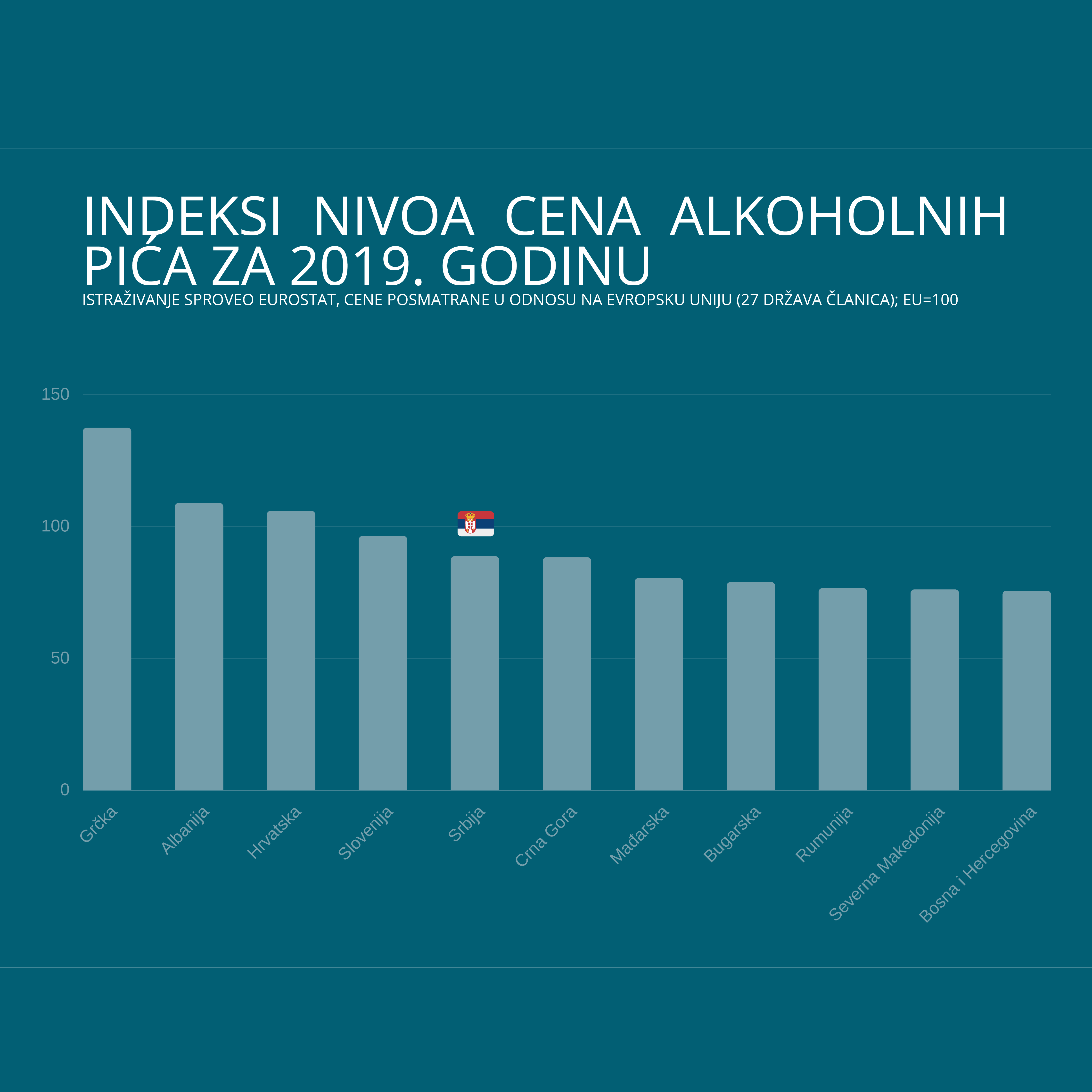 Cene alkoholnih pića u Srbiji među nižim u Evropi 5