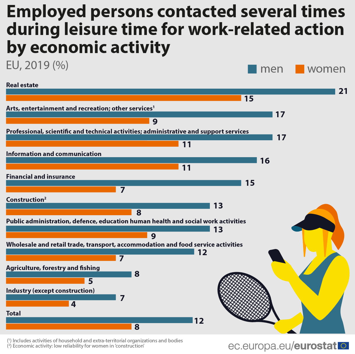 Nadređeni češće kontaktiraju muškarce van radnog vremena 2