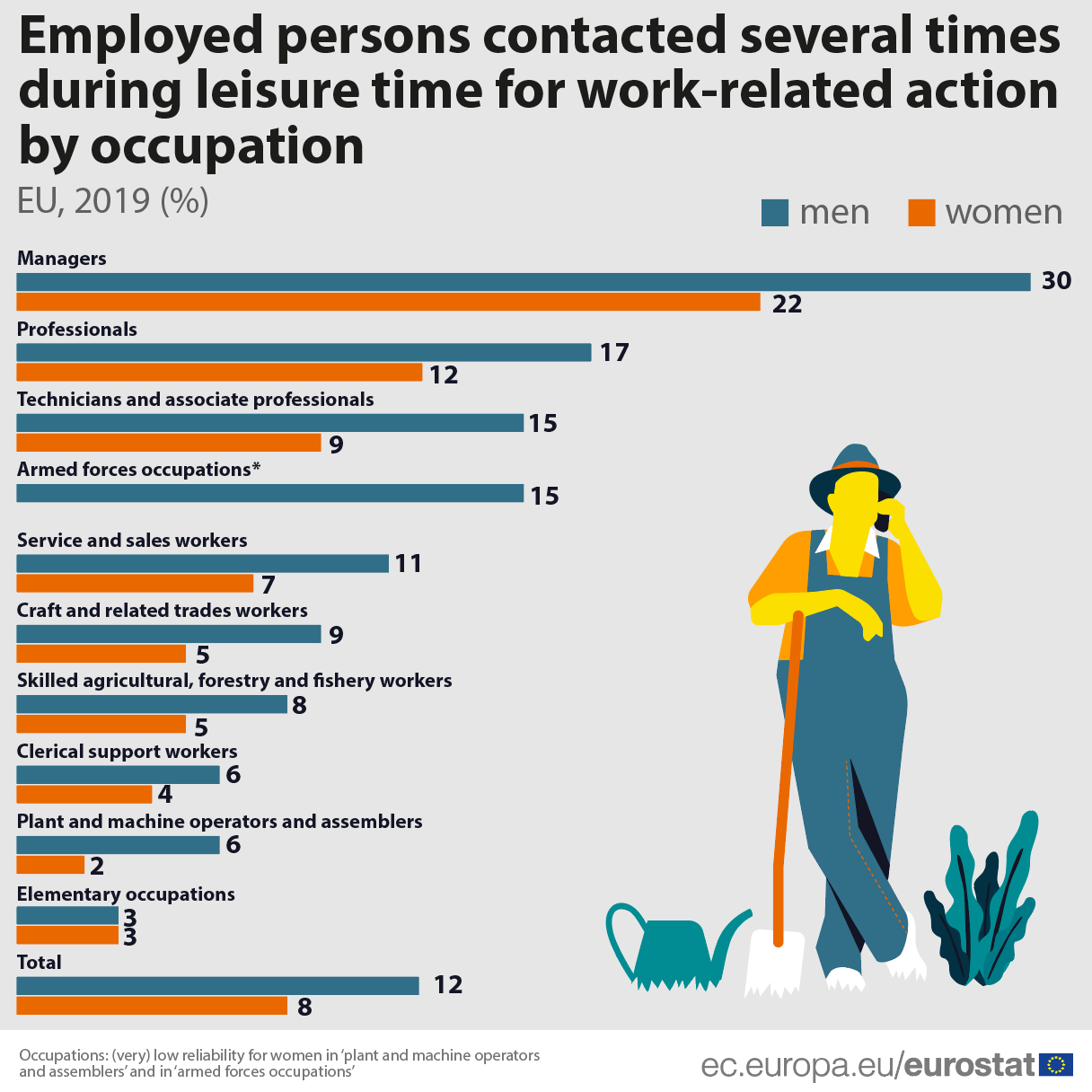 Nadređeni češće kontaktiraju muškarce van radnog vremena 3 Nadređeni češće kontaktiraju muškarce van radnog vremena 3
