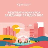 Kompanija NIS objavila rezultate konkursa u okviru programa “Zajednici zajedno” 14