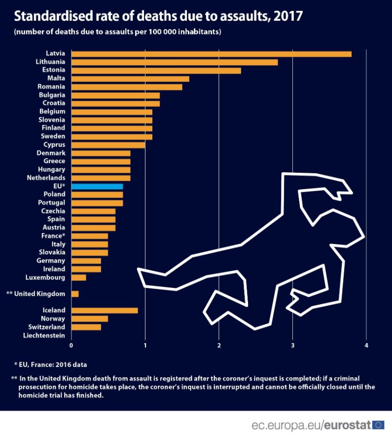 Usled napada 2017. godine u Srbiji preminule 92 osobe 2