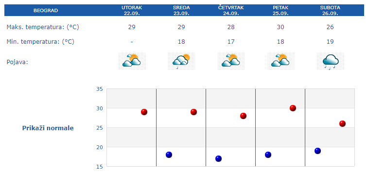 Dočekujemo septembarsku ravnodnevnicu i prvi dan jeseni 2