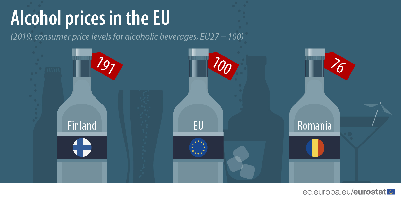 Cene alkoholnih pića u Srbiji među nižim u Evropi 2