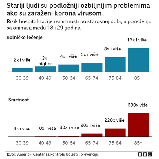 Korona virus: Kovid-19 se širi među Trampovim saradnicima, Bajden o odlaganju TV debate 7 korona virus