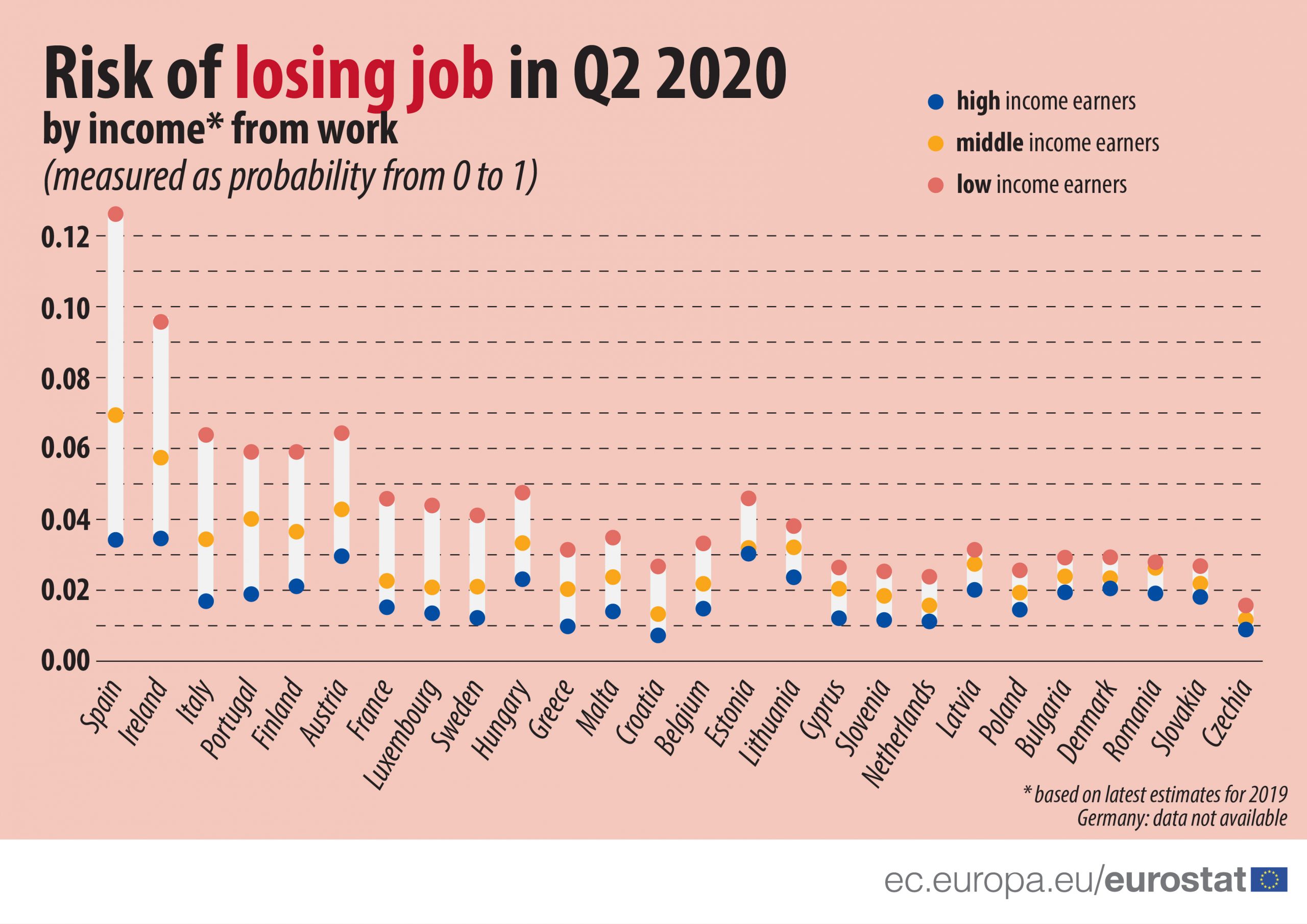 Radnici sa niskim primanjima u EU u većem riziku da ostanu bez posla 5