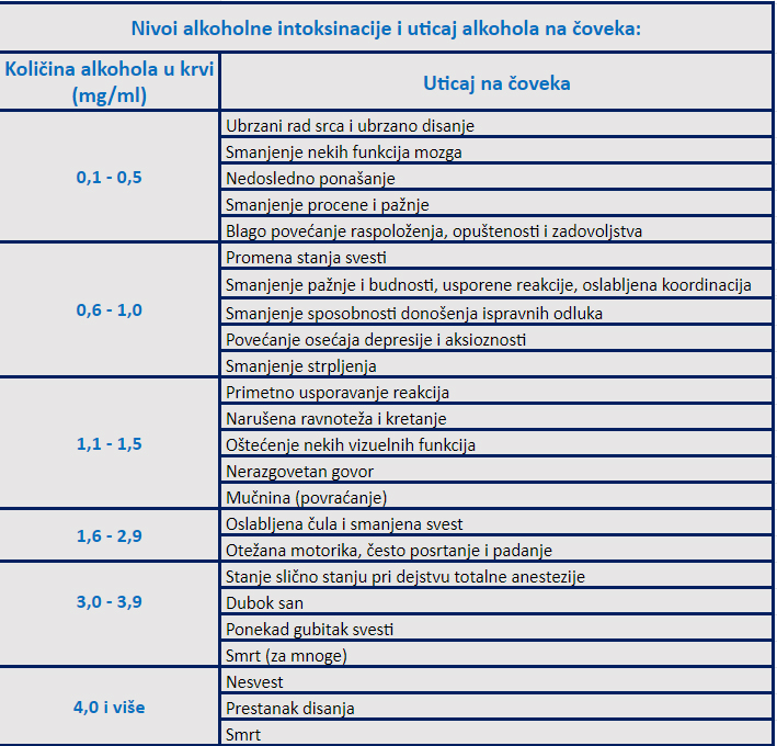 Kazne za vožnju u alkoholisanom stanju 5