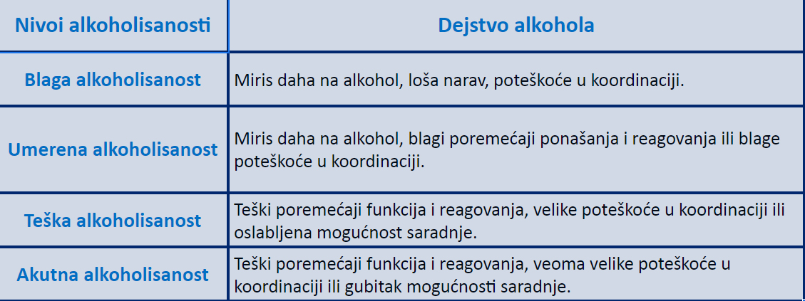 Kazne za vožnju u alkoholisanom stanju 4