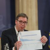 Pravosuđe pod pritiskom Vučića, a ne ambasada 5
