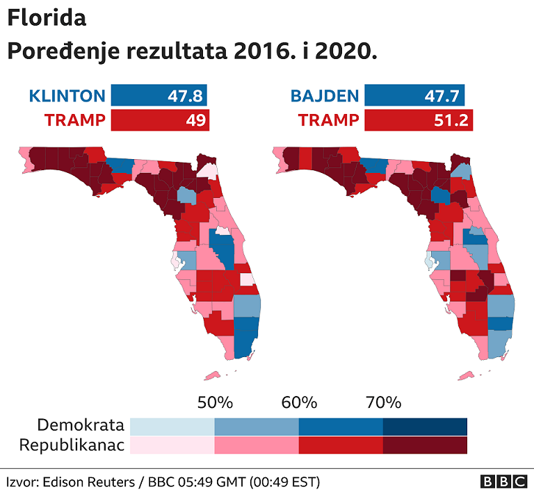 Predsednički izbori u Americi 2020: I Tramp i Bajden uvereni u pobedu, republikanci traže novo brojanje u Vinskonsinu 4 rezultat