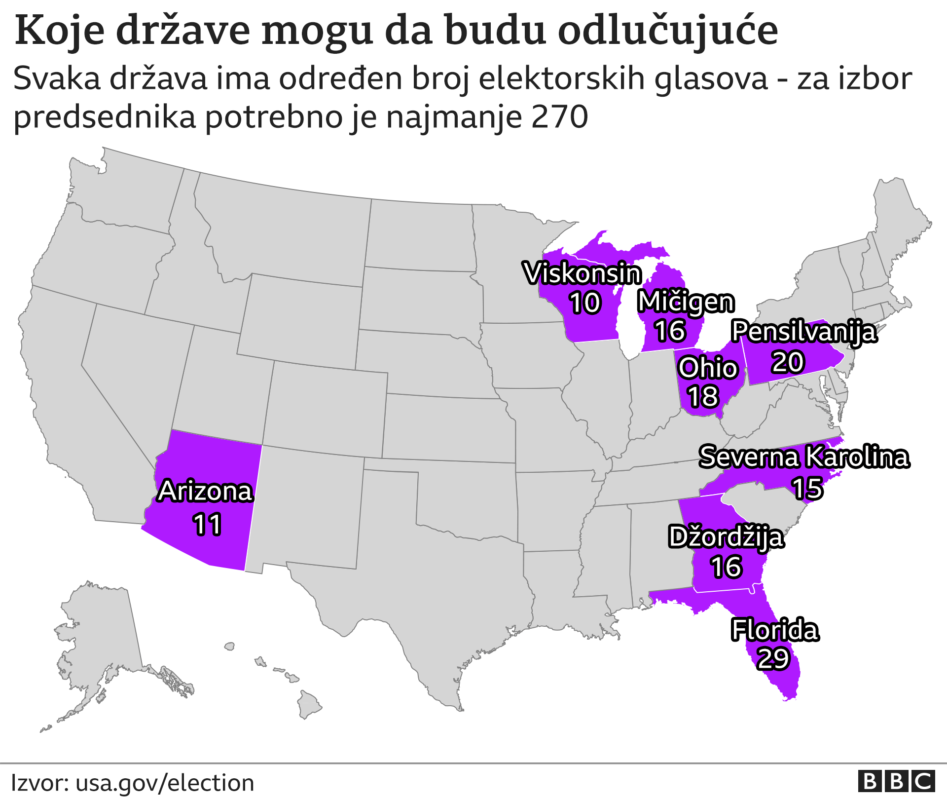 ključne države, izbori, amerika