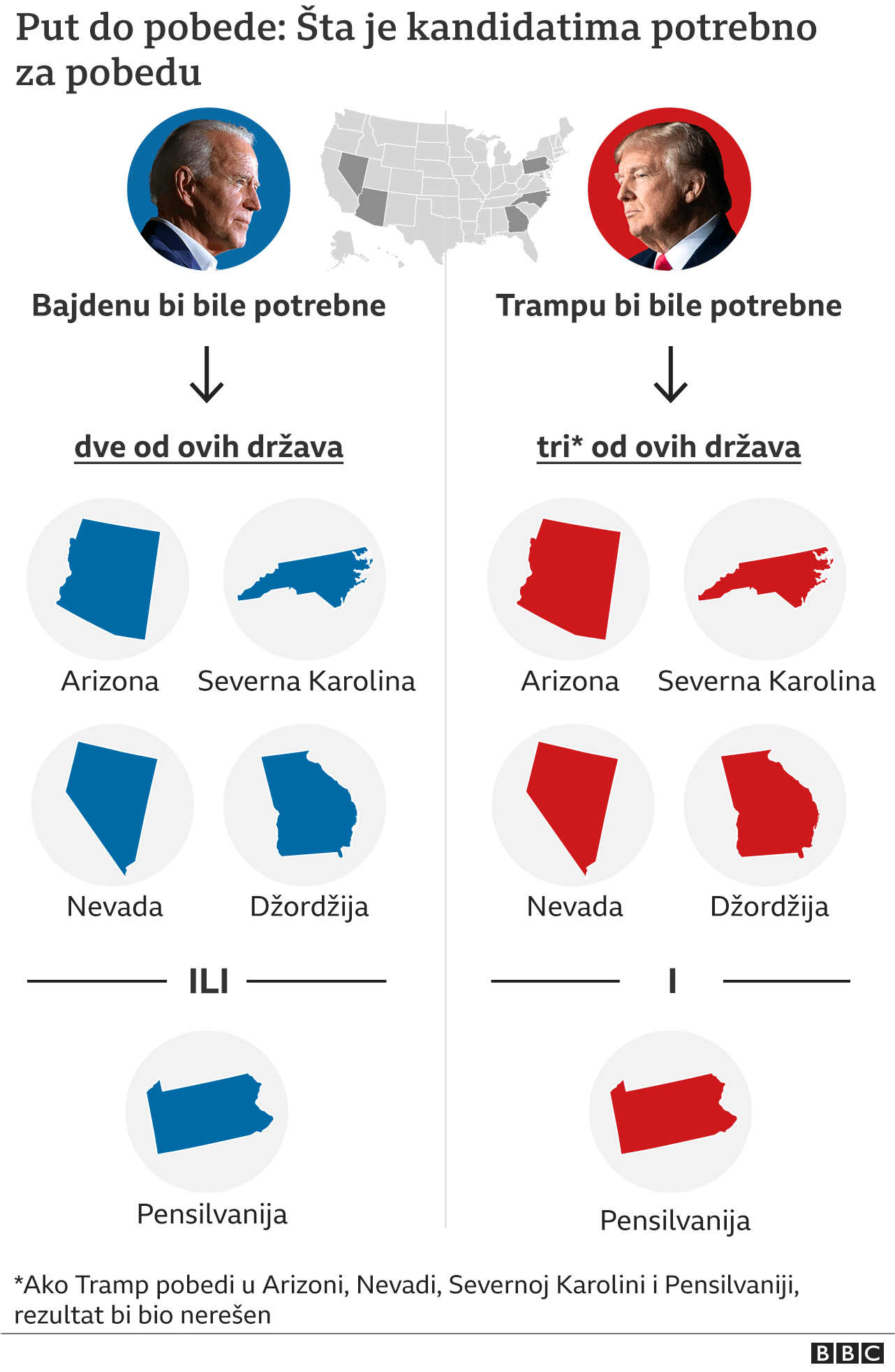 Predsednički izbori u Americi 2020: Bajden najavljuje pobedu dok prednost nad Trampom raste 4 Put do pobede