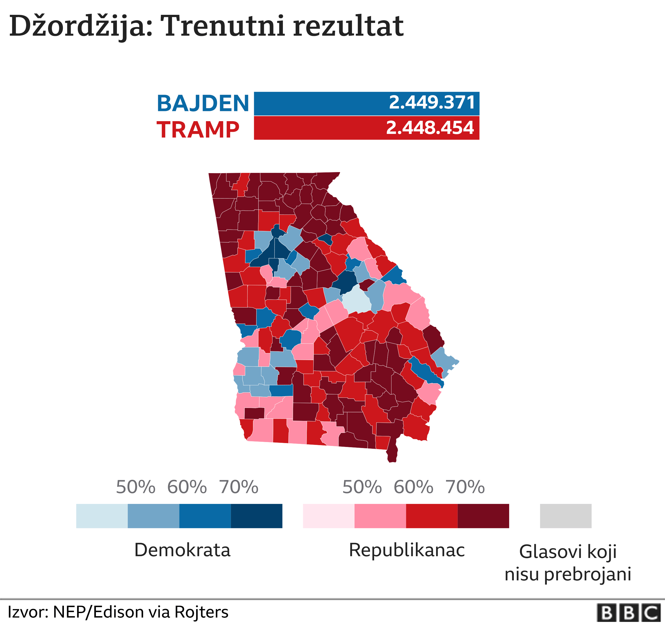 amrika, izbori, džordžija