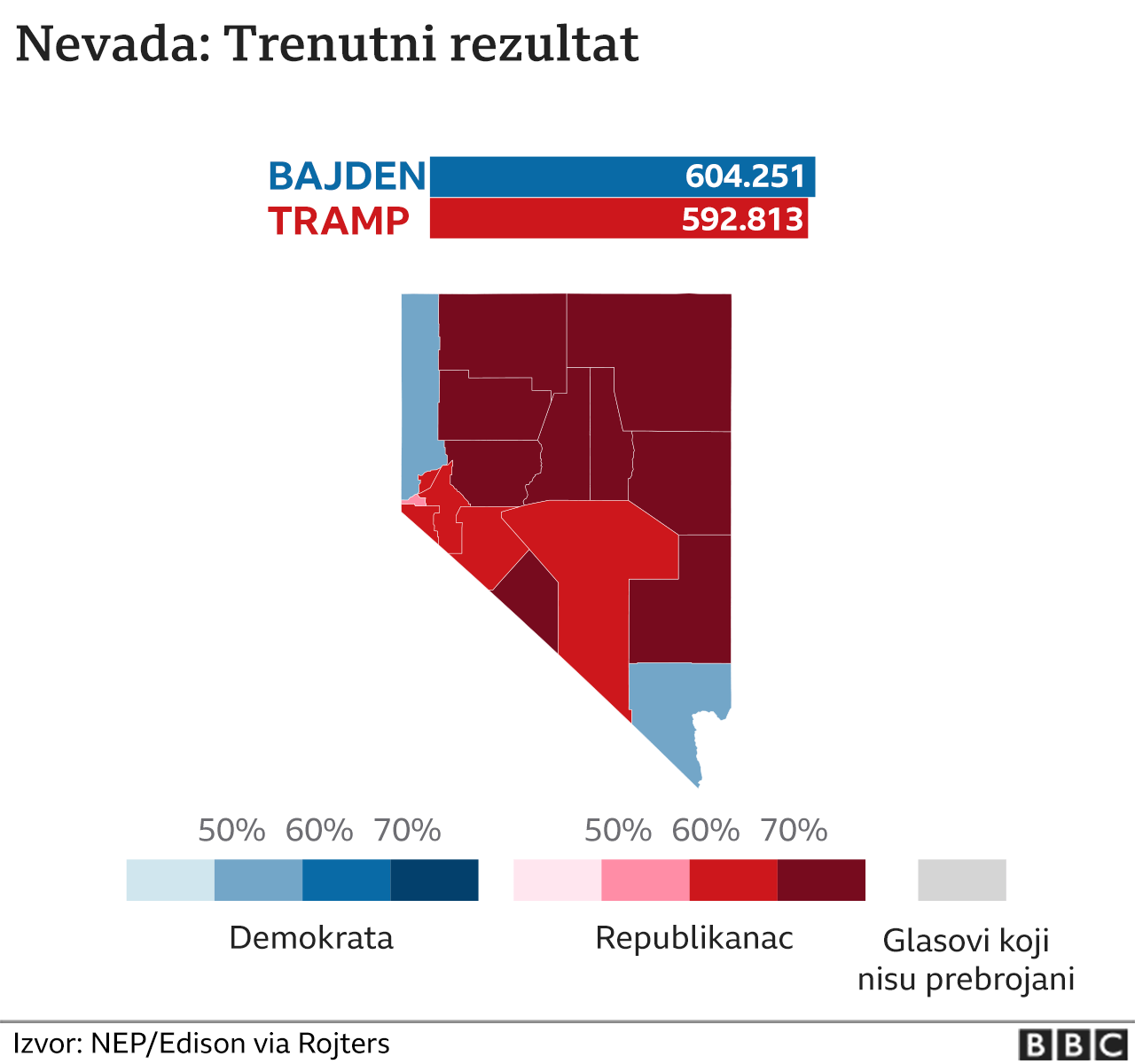 Nevada, izbori