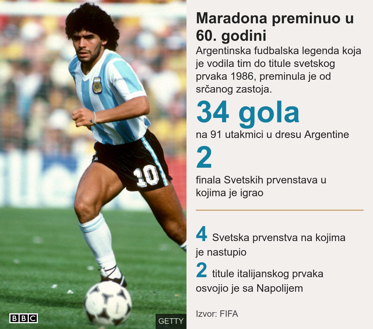 Dijego Maradona i fudbal: Jedna Božija ruka i dve magične noge 4 hgd