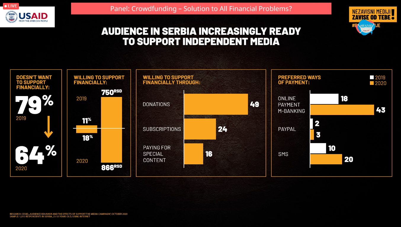 "Ljudi zaboravljaju da je potreban novac da bi se napravile novine ili podkast" 3