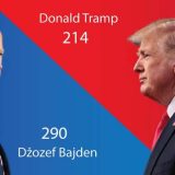 Bajden osvojio dovoljno glasova za pobedu na predsedničkim izborima u SAD (FOTO) 4