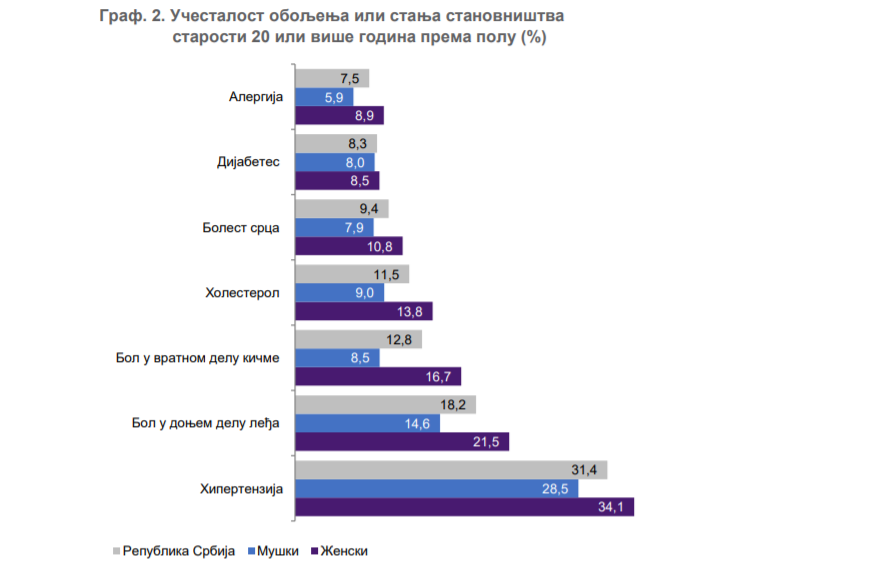 Svakodnevno puši svaki četvrti stanovnik Srbije 2