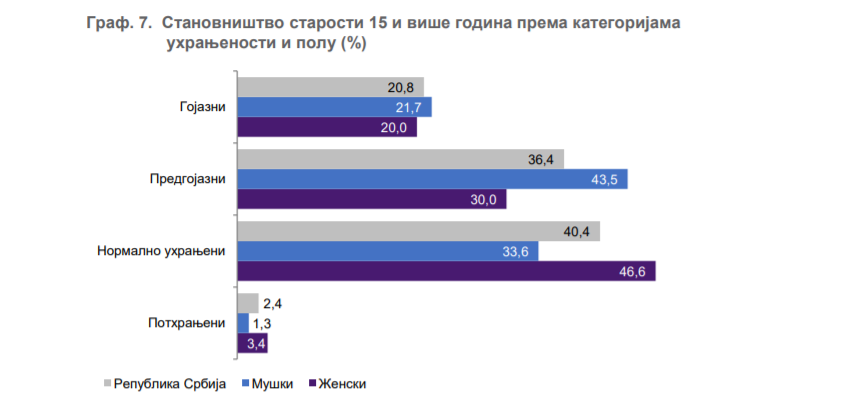 Svakodnevno puši svaki četvrti stanovnik Srbije 4