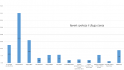 Većina građana Srbije zabrinuta, smorena i konfuzna (VIDEO, PODKAST) 3